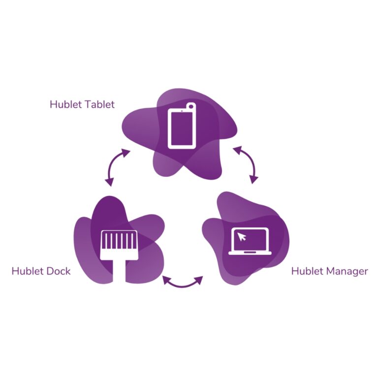 Hublet manager - 1080x1080 (2)